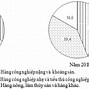 Cách Tính Giá Xe Nhập Khẩu Về Việt Nam