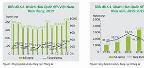 Khách Du Lịch Trung Quốc Đến Việt Nam Năm 2022