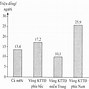 Thu Nhập Trung Bình Của Hàn Quốc